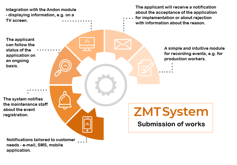 ZMT CMMS ZMT CMMS