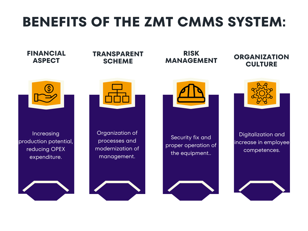 ZMT CMMS ZMT CMMS