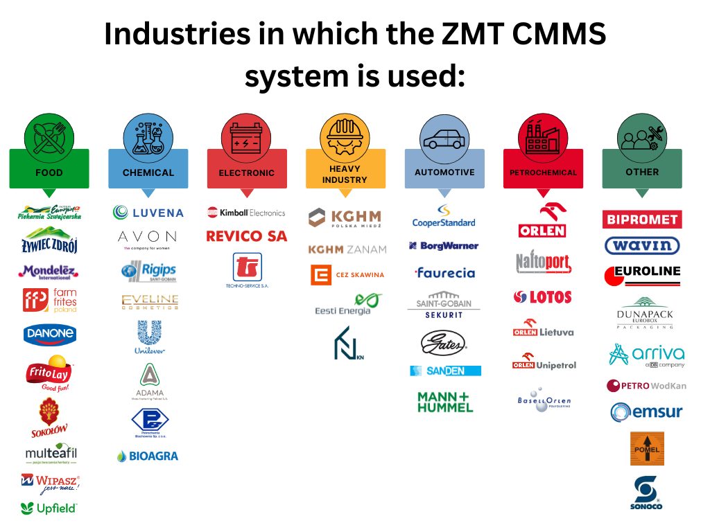 ZMT CMMS ZMT CMMS